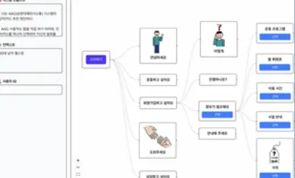 장애인 창업아이템 경진대회 최우수상