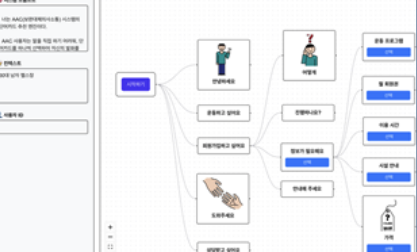장애인 창업아이템 경진대회 최우수상